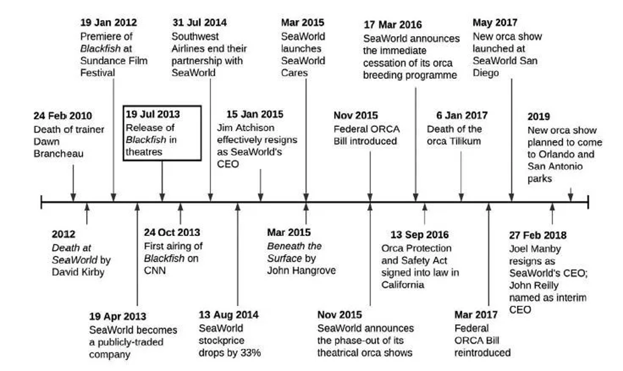 time table